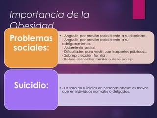 Importancia de la
Obesidad
 