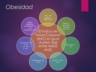 Obesidad
 