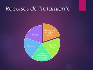 Recursos de Tratamiento
 