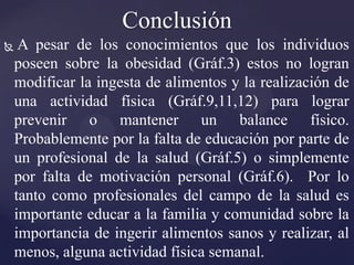 Conclusión
    A pesar de los conocimientos que los individuos
    poseen sobre la obesidad (Gráf.3) estos no logran
    modificar la ingesta de alimentos y la realización de
    una actividad física (Gráf.9,11,12) para lograr
    prevenir o mantener un balance físico.
    Probablemente por la falta de educación por parte de
    un profesional de la salud (Gráf.5) o simplemente
    por falta de motivación personal (Gráf.6). Por lo
    tanto como profesionales del campo de la salud es
    importante educar a la familia y comunidad sobre la
    importancia de ingerir alimentos sanos y realizar, al
    menos, alguna actividad física semanal.
 