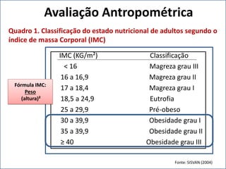 Avaliação Antropométrica
IMC (KG/m²) Classificação
< 16 Magreza grau III
16 a 16,9 Magreza grau II
17 a 18,4 Magreza grau I
18,5 a 24,9 Eutrofia
25 a 29,9 Pré-obeso
30 a 39,9 Obesidade grau I
35 a 39,9 Obesidade grau II
≥ 40 Obesidade grau III
Fonte: SISVAN (2004)
Fórmula IMC:
Peso
(altura)²
Fórmula IMC:
Peso
(altura)²
Quadro 1. Classificação do estado nutricional de adultos segundo o
índice de massa Corporal (IMC)
 