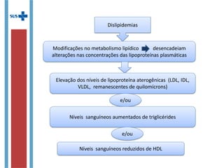 Dislipidemia é um fator de risco
• Dislipidemia não deve ser abordada
isoladamente, exceto em casos genéticos
raros e hipertrigliceridemia isolada acima
de 1000 mg/dL
• Dislipidemia é um fator de risco, assim
como hipertensão, obesidade e tabagismo
– Precisa calcular o Risco Cardiovascular (
http://189.28.128.100/dab/docs/publicacoes/ca
pgs 43 a 47)
 