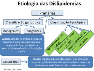 Quando iniciar?
• ≤ 75 anos com doença cardiovascular aterosclerótica (história de
infarto do miocárdio, síndrome coronariana aguda, angina estável
ou instável, revascularização coronariana, AVE, ataque isquêmico
transitório e doença arterial periférica) Grau de recomendação (GR) A, nível de
evidência I
• Pacientes com LDL ≥ 190 mg/dL GR A, nível I
• entre 40-75 anos com diabetes diabetes (tipo 1 ou 2) e LDL ≥ 70
mg/dL GR A, nível I
• entre 40-75 com risco cardiovascular ≥ 7.5% e LDL ≥ 70 mg/dL
(calcular: risco CV AHA) GR A, nível I
• Stone et al. 2013 ACC/AHA guideline
 