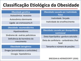 Classificação Etiológica da
Obesidade
Obesidade genética
Autossômica recessiva
Autossômica dominante
Ligada ao cromossoma X
Obesidade neuroendócrina
Hipotireoidismo
Síndrome de ovários policísticos
Deficiência do hormônio do
crescimento
Obesidade iatrogênica
Drogas (psicotrópicos e corticóides)
Cirurgia hipotalâmica
Obesidade causada por desequilíbrio
nutricional
Dieta hiperlipídica -gordura saturada
Dieta de confeitaria - carboidratos /fast
food
Tamanho e número de porções
Obesidade causada por inatividade
física
Inatividade forçada
Inatividade do envelhecimento
BRESSAN & HERMSDORFF (2008)
 