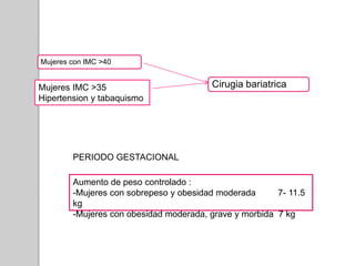 Mujeres con IMC >40
Cirugia bariatricaMujeres IMC >35
Hipertension y tabaquismo
PERIODO GESTACIONAL
Aumento de peso controlado :
-Mujeres con sobrepeso y obesidad moderada 7- 11.5
kg
-Mujeres con obesidad moderada, grave y morbida 7 kg
 