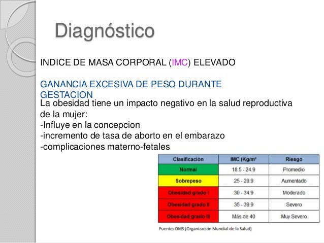 Obesidad Gestacional Obesidad Gestacional