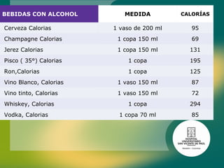 BEBIDAS CON ALCOHOL MEDIDA CALORÍAS   Cerveza Calorias  1 vaso de 200 ml 95   Champagne Calorias  1 copa 150 ml 69   Jerez Calorias  1 copa 150 ml 131   Pisco ( 35°) Calorias 1 copa 195   Ron,Calorias 1 copa 125   Vino Blanco, Calorias 1 vaso 150 ml 87   Vino tinto, Calorias 1 vaso 150 ml 72   Whiskey, Calorias 1 copa 294   Vodka, Calorias 1 copa 70 ml 85 