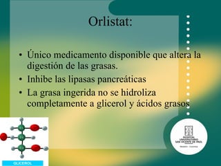 Orlistat: Único medicamento disponible que altera la digestión de las grasas. Inhibe las lipasas pancreáticas La grasa ingerida no se hidroliza completamente a glicerol y ácidos grasos 