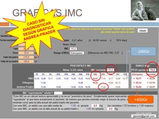 GRAFICAS IMC


                -290Gr




               +400Gr
 