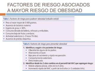 FACTORES DE RIESGO ASOCIADOS
A MAYOR RIESGO DE OBESIDAD
 
