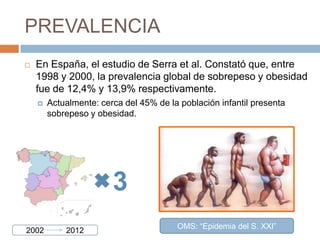 PREVALENCIA
   En España, el estudio de Serra et al. Constató que, entre
    1998 y 2000, la prevalencia global de sobrepeso y obesidad
    fue de 12,4% y 13,9% respectivamente.
       Actualmente: cerca del 45% de la población infantil presenta
        sobrepeso y obesidad.




                        3
                                        OMS: “Epidemia del S. XXI”
2002        2012
 