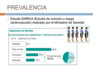 PREVALENCIA
   Estudio ENRICA (Estudio de nutrición y riesgo
    cardiovascular) realizado por el Ministerio de Sanidad
 