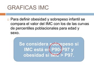 GRAFICAS IMC
   Para definir obesidad y sobrepeso infantil se
    compara el valor del IMC con los de las curvas
    de percentiles poblacionales para edad y
    sexo.


         Se considera sobrepeso si
           IMC está en P90-P97 y
          obesidad si IMC > P97.
 