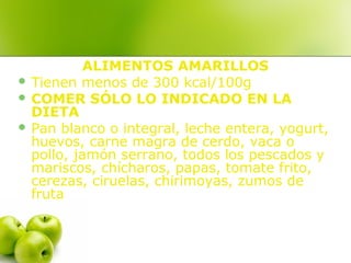 ALIMENTOS AMARILLOS
 Tienen menos de 300 kcal/100g
 COMER SÓLO LO INDICADO EN LA
DIETA
 Pan blanco o integral, leche entera, yogurt,
huevos, carne magra de cerdo, vaca o
pollo, jamón serrano, todos los pescados y
mariscos, chícharos, papas, tomate frito,
cerezas, ciruelas, chirimoyas, zumos de
fruta

 