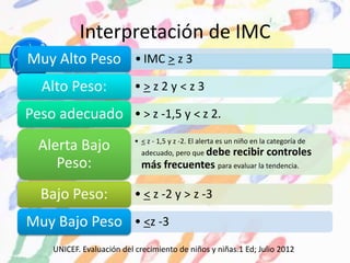 Interpretación de IMC
• IMC > z 3Muy Alto Peso
• > z 2 y < z 3Alto Peso:
• > z -1,5 y < z 2.Peso adecuado
• < z - 1,5 y z -2. El alerta es un niño en la categoría de
adecuado, pero que debe recibir controles
más frecuentes para evaluar la tendencia.
Alerta Bajo
Peso:
• < z -2 y > z -3Bajo Peso:
• <z -3Muy Bajo Peso
UNICEF. Evaluación del crecimiento de niños y niñas.1 Ed; Julio 2012
 