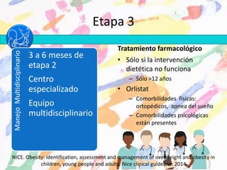 Etapa 3
Tratamiento farmacológico
• Sólo si la intervención
dietética no funciona
– Sólo >12 años
• Orlistat
– Comorbilidades físicas:
ortopédicos, apnea del sueño
– Comorbilidades psicológicas
están presentes
ManejoMultidisciplinario
3 a 6 meses de
etapa 2
Centro
especializado
Equipo
multidisciplinario
NICE. Obesity: identification, assessment and management of overweight and obesity in
children, young people and adults. Nice clinical guideline: 2014
 