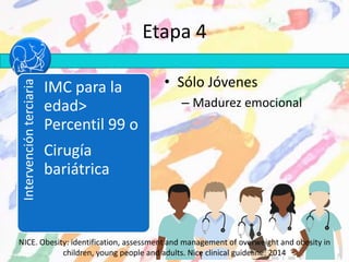 Etapa 4
• Sólo Jóvenes
– Madurez emocional
Intervenciónterciaria
IMC para la
edad>
Percentil 99 o
Cirugía
bariátrica
NICE. Obesity: identification, assessment and management of overweight and obesity in
children, young people and adults. Nice clinical guideline: 2014
 
