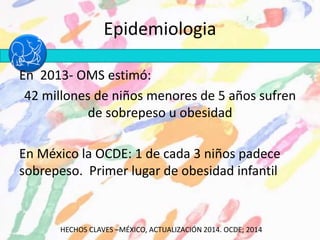 Epidemiologia
En 2013- OMS estimó:
42 millones de niños menores de 5 años sufren
de sobrepeso u obesidad
En México la OCDE: 1 de cada 3 niños padece
sobrepeso. Primer lugar de obesidad infantil
HECHOS CLAVES –MÉXICO, ACTUALIZACIÓN 2014. OCDE; 2014
 