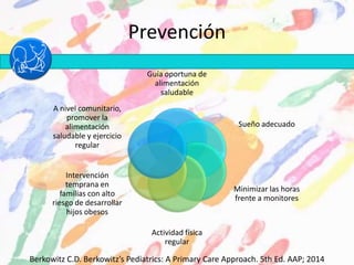 Prevención
Guía oportuna de
alimentación
saludable
Sueño adecuado
Minimizar las horas
frente a monitores
Actividad física
regular
Intervención
temprana en
familias con alto
riesgo de desarrollar
hijos obesos
A nivel comunitario,
promover la
alimentación
saludable y ejercicio
regular
Berkowitz C.D. Berkowitz’s Pediatrics: A Primary Care Approach. 5th Ed. AAP; 2014
 