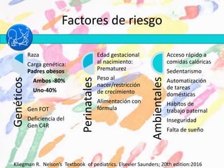 Factores de riesgoGenéticos
Raza
Carga genética:
Padres obesos
Ambos -80%
Uno-40%
Gen FOT
Deficiencia del
Gen C4R
Perinatales
Edad gestacional
al nacimiento:
Prematurez
Peso al
nacer/restricción
de crecimiento
Alimentación con
fórmula
Ambientales
Acceso rápido a
comidas calóricas
Sedentarismo
Automatización
de tareas
domésticas
Hábitos de
trabajo paternal
Inseguridad
Falta de sueño
Kliegman R. Nelson’s Textbook of pediatrics. Elsevier Saunders; 20th edition:2016
 