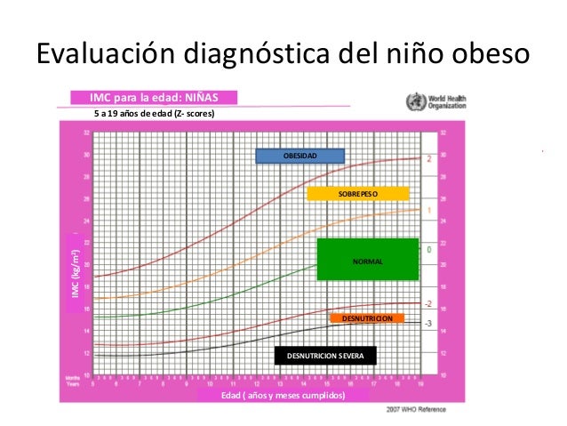 Obesidad infantil Obesidad infantil