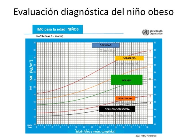 Obesidad infantil Obesidad infantil