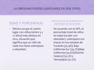 LA OBESIDAD PUEDECLASIFICARSE EN DOS TIPOS:
EDAD Y PORCENTAJE:
• México ocupa el cuarto
lugar con niños (entre 5 y
17 años) más obesos en
2012, situación que
significa que un niño de
cada tres tiene sobrepeso
u obesidad.
PREVALENCIA DE SOBREPESO Y
OBESIDAD EN ESCOLARES
• De acuerdo con la SEP, el
porcentaje total de niños
en edad escolar con
obesidad y sobrepeso era
mayor en los estados de
Yucatán (35.9%); Baja
California Sur (35.7%);Baja
California (35.6%);Distrito
Federal (35.2%) y
Tamaulipas (31.7%).
 
