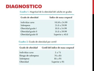 DIAGNOSTICO
 