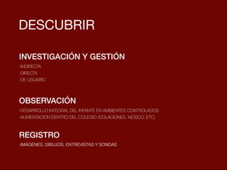 !
DESCUBRIR
INVESTIGACIÓN Y GESTIÓN
-INDIRECTA
-DIRECTA
-DE USUARIO
!
OBSERVACIÓN
-DESARROLLO INTEGRAL DEL INFANTE EN AMBIENTES CONTROLADOS
-ALIMENTACIÓN DENTRO DEL COLEGIO (COLACIONES, KIOSCO, ETC)
!
REGISTRO
-IMÁGENES, DIBUJOS, ENTREVISTAS Y SONDAS
 