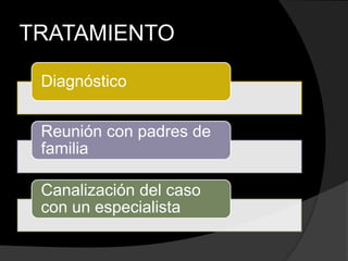 TRATAMIENTO

 Diagnóstico


 Reunión con padres de
 familia

 Canalización del caso
 con un especialista
 