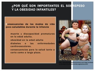 ¿POR QUÉ SON IMPORTANTES EL SOBREPESO
    Y LA OBESIDAD INFANTILES?



Consecuencias de los modos de vida
poco saludables durante la infancia

•   muer te y discapacidad prematuras
    en la edad adulta.
•   obesidad en la edad adulta
•   diabetes    o    las   enfermedades
    cardiovasculares .
•   consecuencias para la salud tanto a
    cor to como a largo plazo.



                                          http://descubreelpoderdecomersano.com/blog/combate-
                                          la-obesidad-infantil-con-comida-vegetariana.html
 