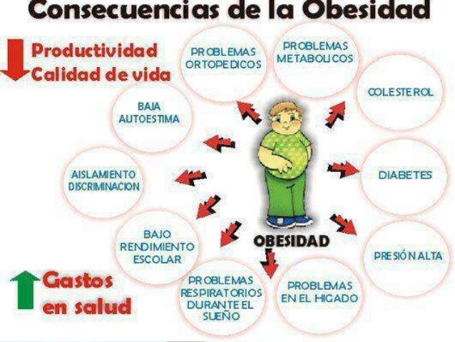 OBESIDAD INFANTIL OBESIDAD INFANTIL