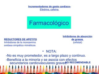 Incrementadores de gasto cardiaco-
                            Efedrina, cafeina




                    Farmacológico

                                              Inhibidores de absorción
REDUCTORES DE APETITO                                de grasas
Inhibidores de la monoamino                            (orlistat)
oxidasa simpático miméticos

                          • NOTA:
 -No es muy prometedor, es a largo plazo y continuo.
 -Beneficia a la minoría y se asocia con efectos
   secundarios cardiovasculares graves. RECOMENDABLE
                                        NO
 