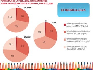 EPIDEMIOLOGIA
EPIDEMIOLOGIA
 