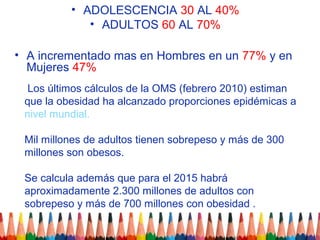 • ADOLESCENCIA 30 AL 40%
             • ADULTOS 60 AL 70%

• A incrementado mas en Hombres en un 77% y en
  Mujeres 47%
  Los últimos cálculos de la OMS (febrero 2010) estiman
 que la obesidad ha alcanzado proporciones epidémicas a
 nivel mundial.

 Mil millones de adultos tienen sobrepeso y más de 300
 millones son obesos.

 Se calcula además que para el 2015 habrá
 aproximadamente 2.300 millones de adultos con
 sobrepeso y más de 700 millones con obesidad .
 