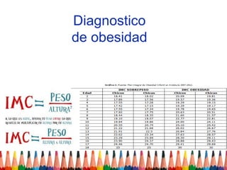 Diagnostico
de obesidad
 