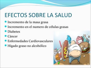EFECTOS SOBRE LA SALUD
Incremento de la masa grasa
Incremento en el numero de células grasas
Diabetes
Cáncer
Enfermedades Cardiovasculares
Hígado graso no alcohólico
 