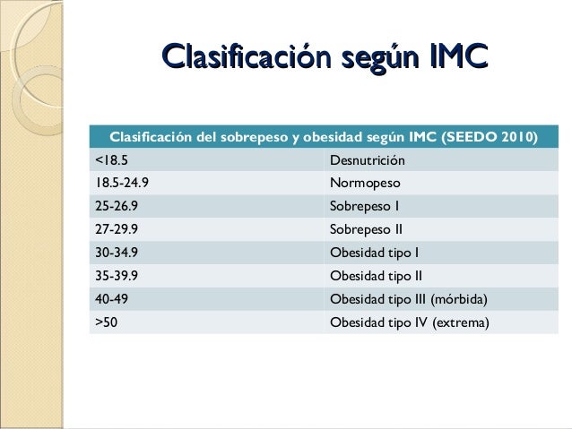 MANEJO INTEGRAL DE LA OBESIDAD Y EL SOBREPESO MANEJO INTEGRAL DE LA OBESIDAD Y EL SOBREPESO