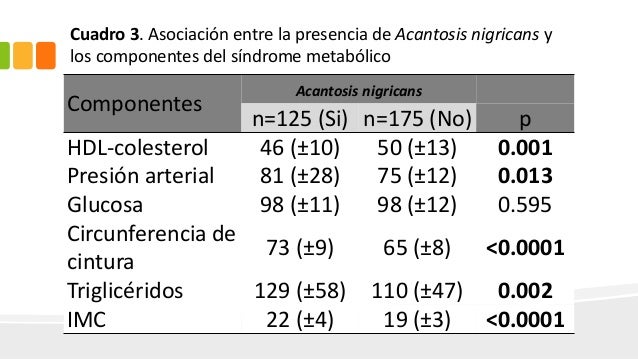 Asociación entre acantosis nigricans, dislipidemias Asociación entre acantosis nigricans, dislipidemias