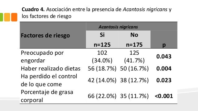 Asociación entre acantosis nigricans, dislipidemias Asociación entre acantosis nigricans, dislipidemias