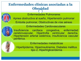 Enfermedades clínicas asociadas a la
Obesidad
Enfermedades Pulmonares
Apnea obstructiva al sueño, Hipertensión pulmonar
Embolia pulmonar, Obstructivas de vías aéreas
Enfermedades Cardiovasculares
Insuficiencia cardiaca congestiva, enfermedad
cerebrovascular, Hipertrofia ventricular derecha,
Hipertensión arterial sistémica, Insuficiencia vascular
periférica.
Enfermedades metabólicas
Hiperlipidemia, Hiperinsulinemia, Diabetes mellitus
tipo 2, Hipertrigliceridemia
 
