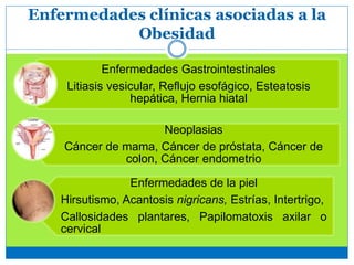 Enfermedades clínicas asociadas a la
Obesidad
Enfermedades Gastrointestinales
Litiasis vesicular, Reflujo esofágico, Esteatosis
hepática, Hernia hiatal
Neoplasias
Cáncer de mama, Cáncer de próstata, Cáncer de
colon, Cáncer endometrio
Enfermedades de la piel
Hirsutismo, Acantosis nigricans, Estrías, Intertrigo,
Callosidades plantares, Papilomatoxis axilar o
cervical
 