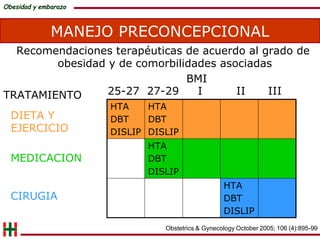 Obesidad y embarazo | PDF