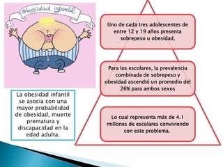 Uno de cada tres adolescentes de
entre 12 y 19 años presenta
sobrepeso u obesidad,
Para los escolares, la prevalencia
combinada de sobrepeso y
obesidad ascendió un promedio del
26% para ambos sexos
Lo cual representa más de 4.1
millones de escolares conviviendo
con este problema.
La obesidad infantil
se asocia con una
mayor probabilidad
de obesidad, muerte
prematura y
discapacidad en la
edad adulta.
 