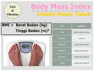 Gizi
&
Obesitas

Body Mass Index
Indeks Massa Tubuh

BMI = Berat Badan (kg)
Tinggi Badan (m)2

IMT

Klasifikasi

< 18.5

berat badan kurang

18.5–24.9

normal

25.0–29.9

berat badan lebih

30.0–34.9

kegemukan kelas I

35.0-39.9

kegemukan kelas II

≥ 40.0

kegemukan kelas III

 