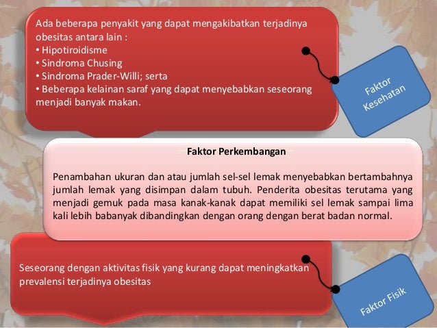 Obesitas pada Anak dan Remaja