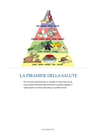 www.lucapecchioli.it
LA PIRAMIDE DELLA SALUTE
Per una sana alimentazione si consiglia di consumare gli ali-
menti presenti alla base della piramide in quantità maggiore e
quelli presenti al vertice della stessa in quantità minore
 