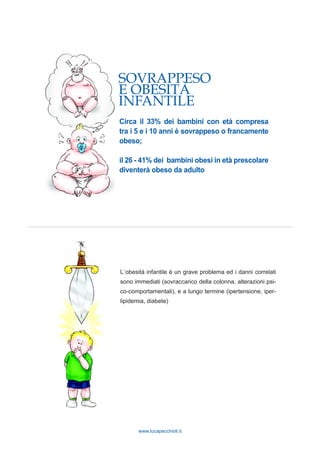 www.lucapecchioli.it
SOVRAPPESO
E OBESITÀ
INFANTILE
Circa il 33% dei bambini con età compresa
tra i 5 e i 10 anni è sovrappeso o francamente
obeso;
il 26 - 41% dei bambini obesi in età prescolare
diventerà obeso da adulto
L´obesità infantile è un grave problema ed i danni correlati
sono immediati (sovraccarico della colonna, alterazioni psi-
co-comportamentali), e a lungo termine (ipertensione, iper-
lipidemia, diabete)
 