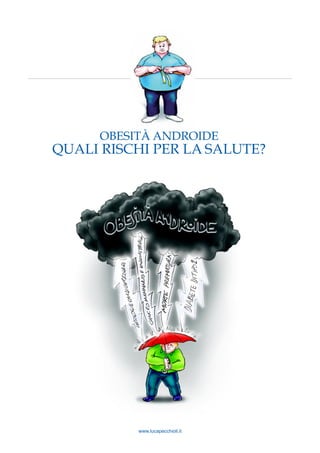 www.lucapecchioli.it
OBESITÀ ANDROIDE
QUALI RISCHI PER LA SALUTE?
 