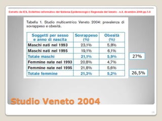 circa 400 milaISTITUTO SUPERIORE DI SANITÀ: OKkio alla SALUTE:sistema di sorveglianza su alimentazione e attività fisica nei bambini della scuola primaria. Risultati 2010